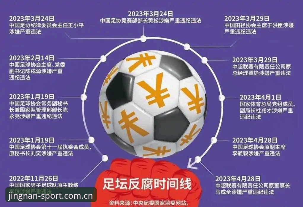 足球反腐风暴 vs 行业净化:足协第三批禁足名单65人终身与5年处罚对比