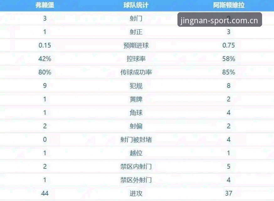揭秘维拉30年冠军荒终结:欧联杯3-0大胜背后的实战密码